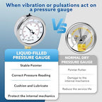 SENCTRL 30 inHg to 30 Psi Vacuum Glycerin Liquid Filled Low Pressure Gauge, 2.5" Dial Size, 1/4" NPT Lower Mount, Stainless Steel Case, for Air Conditioning Manifolds, HVAC, Air Pump Vacuum Test
