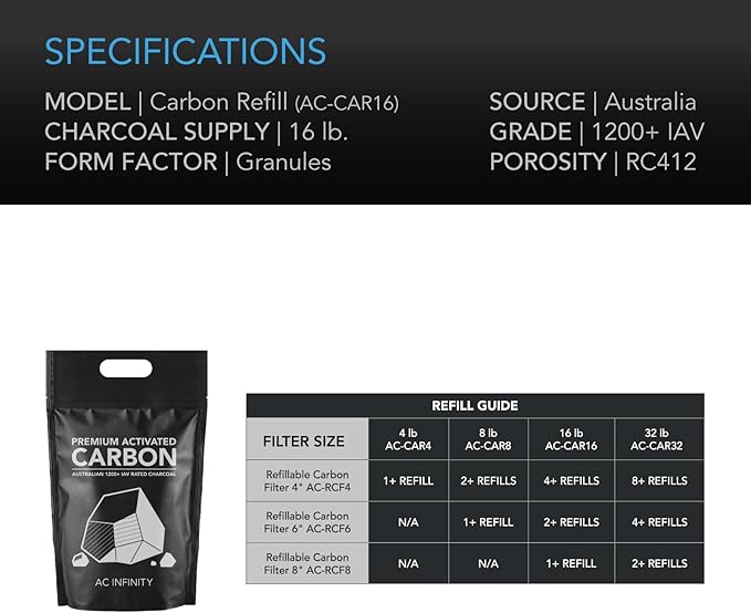 AC Infinity Premium Activated Carbon, 32 lb. Australian Charcoal Supply Replacement for 4”, 6” & 8” Refillable Carbon Filters, Air Filtration Odor Scrubbing for Grow Tents Hydroponics Aquariums Ponds