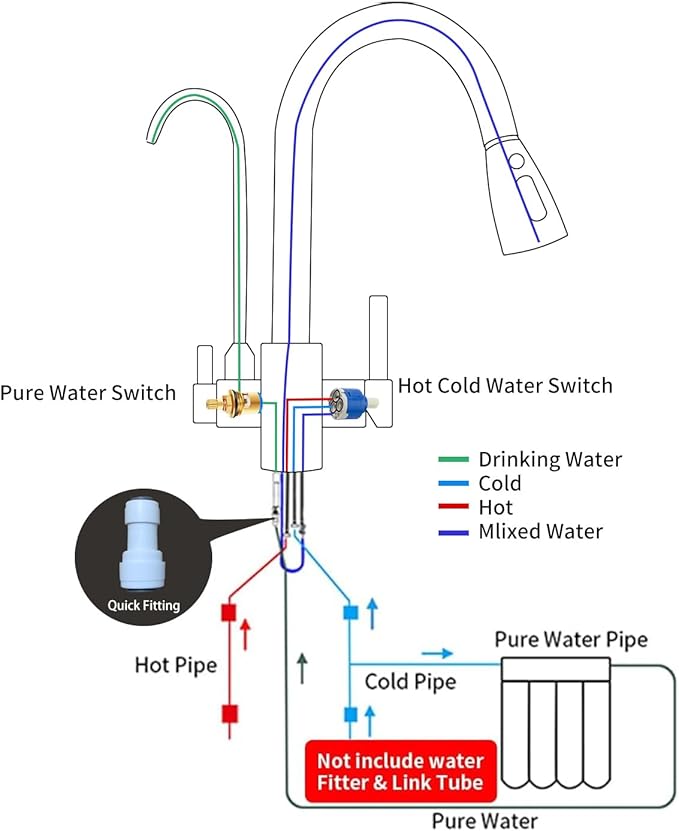 Kitchen Sink Faucet with Pull - Down Sprayer, 2 - Handle 3 - in - 1 Kitchen Sink Filter Faucet, Cold and Hot Mixer Drinking Water Faucet (3-in-1 Filter Faucet, Chrome)