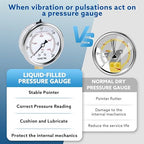 SENCTRL 0-600 Psi Glycerin Liquid Filled Pressure Gauge, 2.5" Dial Size, 1/4" NPT Lower Mount, Stainless Steel Case, for Air Gas Water Oil Hydraulic Pressure Test