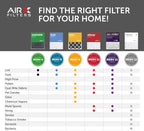 AIRx Filters 16x25x1 Air Filter MERV 11 Pleated HVAC AC Furnace Air Filter, Air Beast 6-Pack Made in the USA