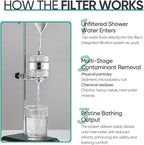 Cobbe HD HEAVY DUTY High Output Shower Filter 2 Pack – 99% REMOVAL Shower Head Filter for Hard Water, Heavy Metals, Chlorine and Harmful Substance, Improve your skin and hair - Chrome