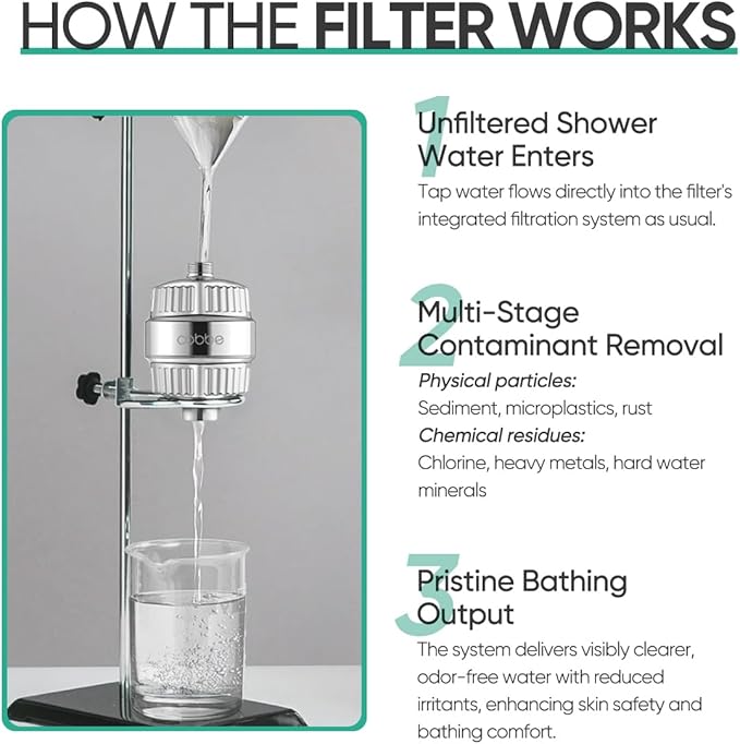 Cobbe High Output Shower Filter for Hard Water - Extra 2 Replaceable Cartridges - Removing Chlorine and Harmful Substance, and Dramatically Improves The Condition of Your Skin, Hair and Nails - Chrome