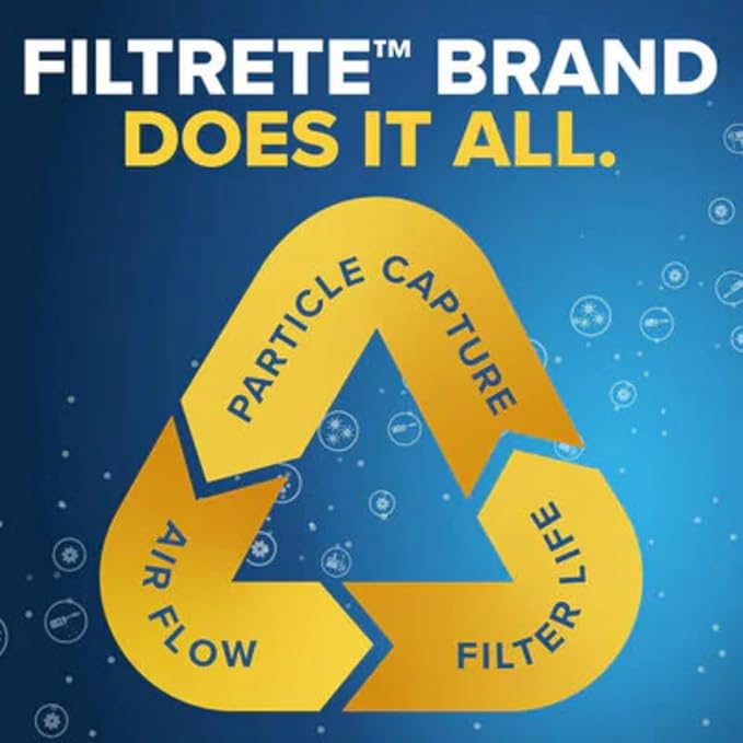 Filtrete 18x25x1 AC Furnace Air Filter, MERV 8, MPR 700, Tough on Pollen, Easy on Airflow, 3-Month Pleated 1-Inch Electrostatic Air Cleaning Filter, 4-Pack (Actual Size 17.81 x 24.81 x 0.81 in)