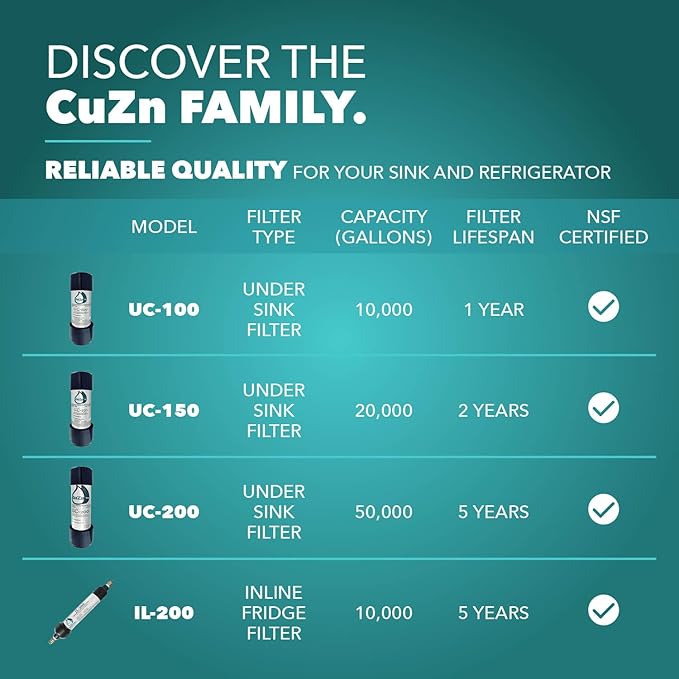 Under Sink Water Filter for Sink Faucet by CuZn, 5 Year Filtration Life, Reduces PFAs, PFOS, Lead, Chlorine, Improves Taste of Tap Water with NSF/ANSI 42 & 372 Certified High Performance