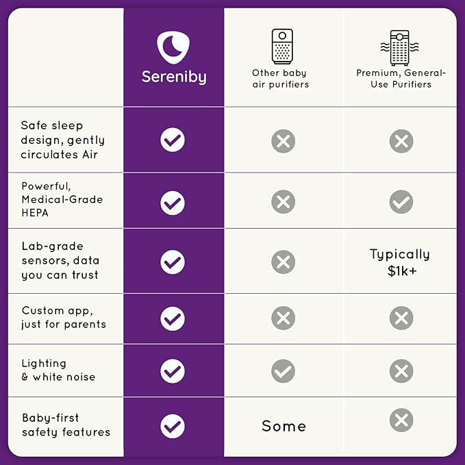 Air Purifier for Baby | Proprietary Safe-Sleep Design | Medical-Grade HEPA Filtration | Laser-Accurate Air Quality & Temp Sensors | Smart Parent-Approved Features