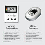 Radon One – Fast Home Radon Detector with 10-Minute Response, E-Ink Display, Battery Powered, Portable Real-Time Radon Monitor for Basements & Indoor Air Monitoring (Green)