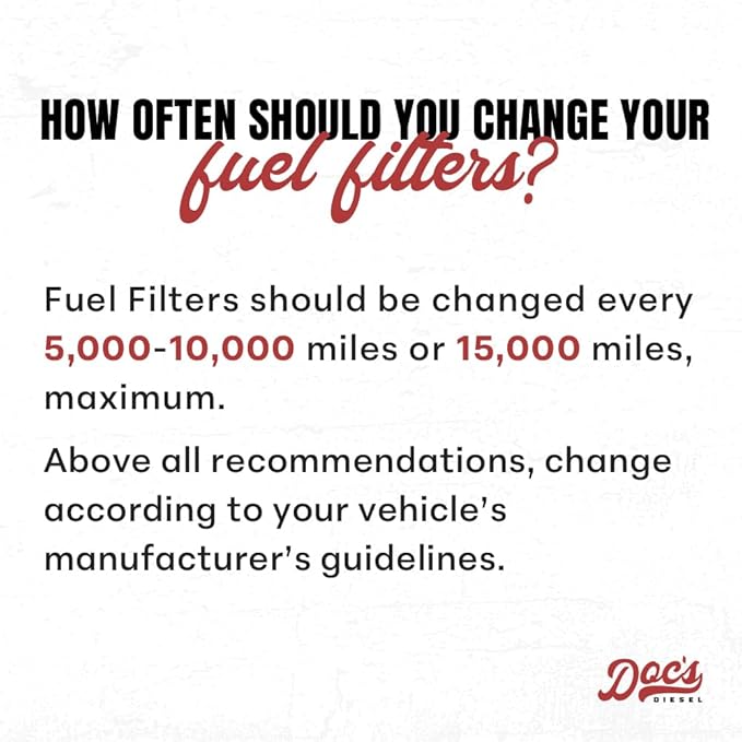 Doc's Diesel Fuel Filter DFD4615 | Compatible with Ford 6.7L Powerstroke F250, F350, F450, F550 2011-2016 | Replaces FD4615