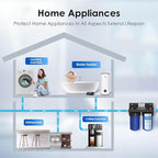 Waterdrop FXHTC Whole House Carbon Water Filter, Replacement for GE® FXHTC, GXWH40L, GXWH35F, Culligan® RFC-BBSA, American Plumber W10-PR, W10-BC, WRC25HD, 10" x 4.5" Cartridge, 5 Micron, Pack of 4