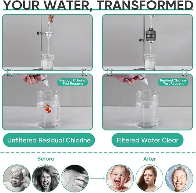 Cobbe High Output Shower Filter for Hard Water - 2 Replaceable Cartridges - Removing Chlorine and Harmful Substance, and Dramatically Improves The Condition of Your Skin, Hair and Nails - Matte Black