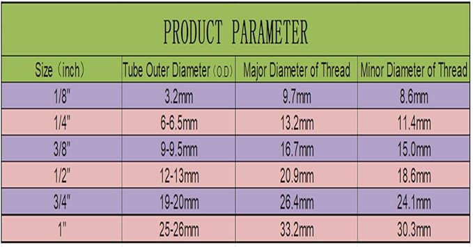 Reducing Straight RO(Reverse Osmosis) Water Filter Union Connector,NSF Certified Plastic Push Fit Quick Connect tube Fittings（1/4" x 3/8" Inch OD coupling）（pack 8）