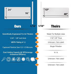 NORTHWEST ENTERPRISES MERV 13 Filter Media, Cut to Fit, Washable Air Filter (24" x 96" x 1/16")