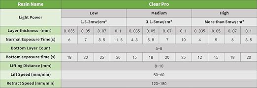 Clear Pro 3D Printer Resin, Glass-Like Ultra High Transparency, Non-Yellowing & Non-Brittle, High Precision 405nm UV Curing Resin for LCD/DLP 3D Printing (Clear, 1000g)
