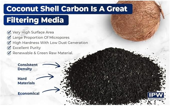 IPW Industries, Inc. - PC600-R Bulk Carbon Replacement Media - 12 x 40 Mesh Granular Activated Carbon Charcoal for Whole House Water Filter Systems
