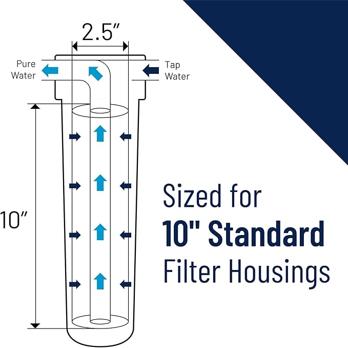 Pentair Pentek C2 Carbon Water Filter, 5-Inch, Under Sink Dual Purpose Powdered Activated Carbon-Impregnated Cellulose Replacement Cartridge, 5" x 2.5", 5 Micron