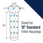Pentair Pentek R50 Sediment Water Filter, 10-Inch, Under Sink Pleated Polyester Filter Cartridge, 10" x 2.5", 50 Micron