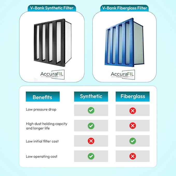 Mini Pleat Rigid Microglass V-Bank Air Filter 24x24x12 (4V) – MERV 11 ASHRAE 52.2 High-Efficiency HVAC Filter for Commercial, Industrial, Hopsitals & Cleanroom Use