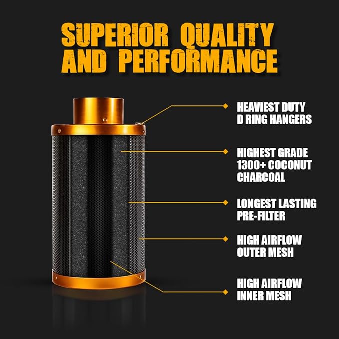Gorilla Carbon Filter - Strongest, Longest Lasting Charcoal, for Inline Duct Fan, Odor Control, Hydroponics, Grow Tents and Rooms 8-Inch