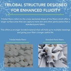 PLFPRB25-IN Hot Tub Filter Replaces Guardian 413-106, Unicel C-4326, Filbur FC-2375, FC-2370, 3005845, 17-2327, 100586, 33521, 25392, 817-2500, 5X13 Drop-in Spa Filter 1 pack