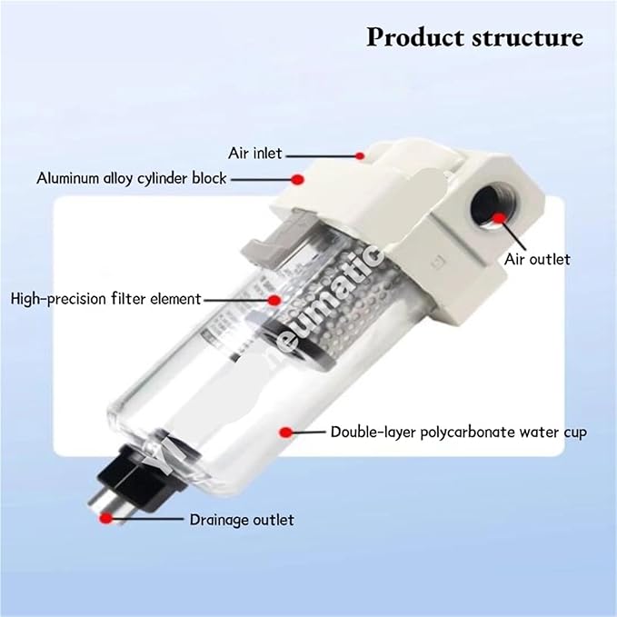 AMJ3000-03B/-03B-C,AMJ4000-04B/-04B-C,AMJ3000/4000 filter element type, water droplet separator for vacuum,AMJ series(AMJ4000-04B-C)