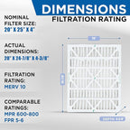 Glasfloss ZL 20x25x4 MERV 10 Air Cleaner Filter replacements for Honeywell FC100A1037, FC100 Air Filters. 2 Pack. Exact Size: 20 x 24-7/8 x 4-3/8