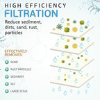 Ronaqua 10" x 4.5" Big Sediment Replacement Water Filter Cartridge, 1 Micron, NSF Certified, for Whole House, Compatible with RFC-BBSA, W15-PR, WFHD13001B, GXWH35F, HF45-10BLBK10PR and AP817, 10 Pack