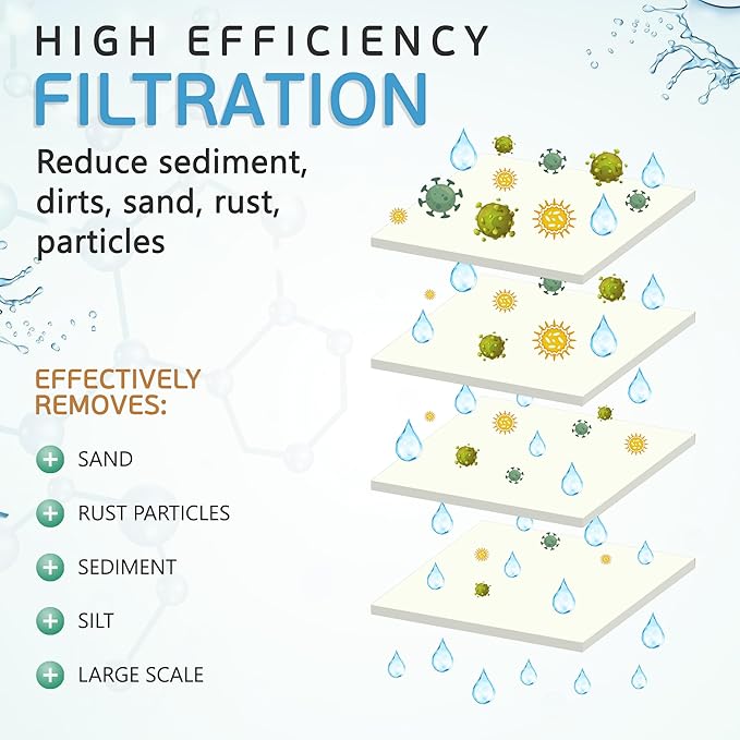 Ronaqua 20" x 4.5" Big Sediment Replacement Water Filter Cartridge, 1 Micron, NSF Certified, for Whole House, Compatible with 155358-43, 2PP20BB1M, AP810-2, FPMB-BB5-20, P5-20BB, SDC-45-2005, 10 Pack)