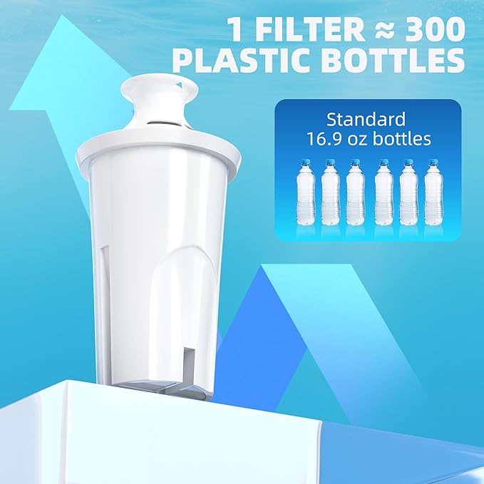 3-Pack Water Filter Replacement Compatible with Brita Pitchers & Dispensers - BPA-Free, Fits Classic 35557, OB03, Mavea 107007 (Compatible Replacement Filter)