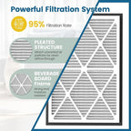20x30x3 MERV 13 Air Filter Compatible with Zephyr VGF Series 20x30x3 Whole Home Deep Pleated Return Air Grille Filter, MERV 13 Air Filtration System, White 2 Pack
