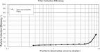 Captive Aire Systems Stainless Steel Restaurant Hood Filter, (16" high x 16" wide)