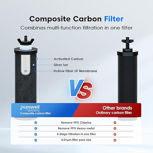 Purewell 2.25G Gravity Water Filter System with Water Level Window, 8-Stage 0.01μm Ultra-Filtration Stainless Steel Countertop System with 4 Filters and Stand, Reduce Fluoride and Chlorine, PW-KS-CF