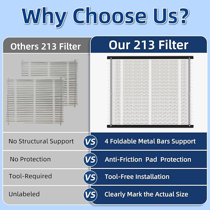 2 Pack 213 Replacement Air Filter, MERV 13,Actual Size: 20.47"x25.6"x3.94", Nominal Size: 20''x25''x4'', HVAC Furnace Filter, Compatible with AprilAire Models 1210, 1620, 2210, 2216, 3210, 4200