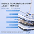 Waterdrop Whole House Water Filter,Carbon Filter and Sediment Filter, Replacement for, Any 20" x4.5" System, 5 Micron WD-WF20PG
