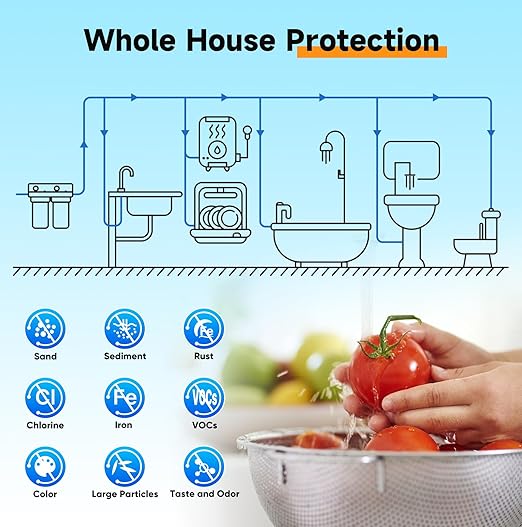PUREPLUS 2-Stage Whole House Water Filtration System, 10" Universal Home Filtration, with Sediment &Iron Reduce, Carbon Filter, Reduce Iron, Chlorine, Taste, Includes Pressure Gauges, 1" Inlet/Outlet