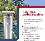 DuraVent DuraPlus 8 Inch Stainless Steel Round Chimney Cap with Triple Wall Design, Spark Arrestor Screen and Removable Screws, Silver