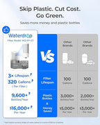 Waterdrop Water Filter for Sink Faucet, Visible Filter Housing, 320-Gallon Long Life, Faucet Mount Water Purifier, Water Filter for Kitchen Sink, NSF Certified, Reduces 98% Chlorine, 1 Filter