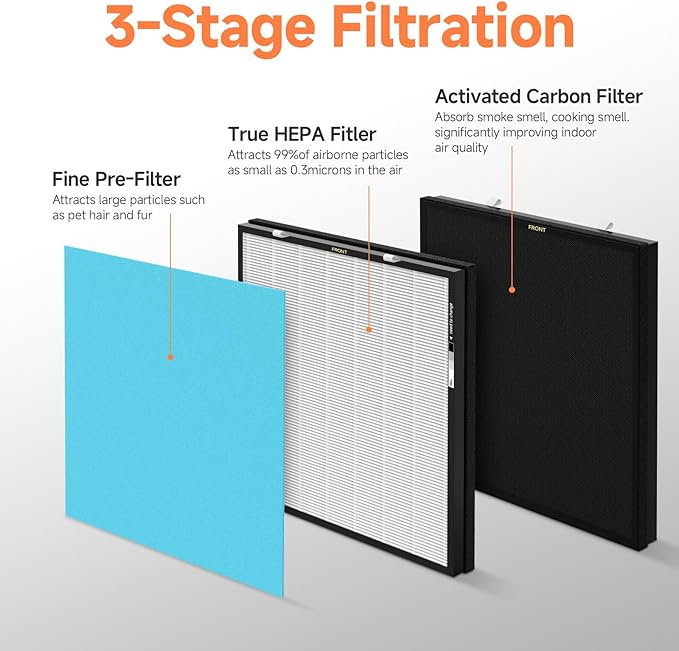 1-Set RFM80 Replacement Filter Compatible with Max Purifier (Model OVHM80), 1×Filter, 1×Activated Carbon Filter and 3×Pre-Filters