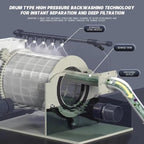 Rotary Drum Filter,Canister Filter,RDF Fully Automatic Water Self-Cleaning Filtration for Koi Pond,Fish Pond,Aquarium,Seedling Cultivation Base,Aquaculture,Hydroponics (4000GPH Standard Edition)