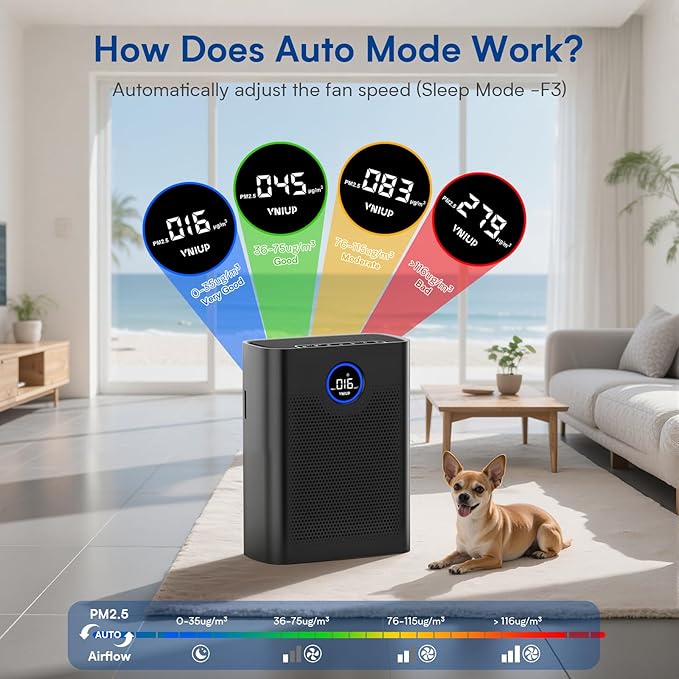 Air Purifiers for Home Large Room up to 3000 ft², VNIUP H14 True HEPA Air Purifier for Bedroom, PM 2.5 Display Air Quality Sensor Air Cleaner for for Whole Home Dorm Room Bedroom Office, ZQA-8000A