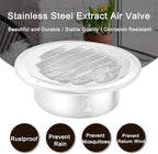 Zonon 18 Pcs Stainless Steel Soffit Vents 4 Inch Round Dryer Vent Cover with Mesh Screen for Home Outdoor Bathroom Wall Ceiling Outside Exterior Exhaust (White)
