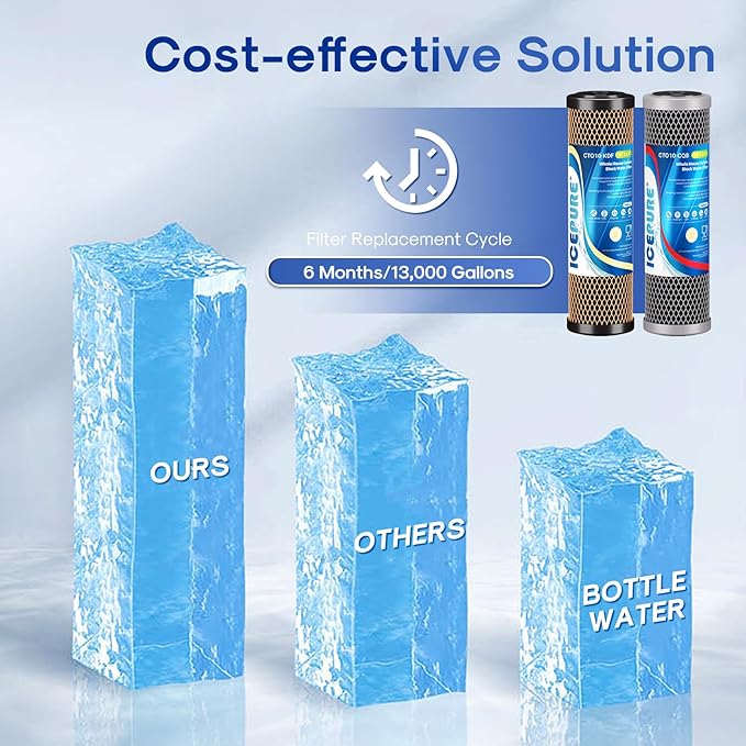 ICEPURE 2.5" x 10" Whole House Water Filter Combo Kit, KDF Filter Cartridge and Upgraded Coconut Shell Activated Carbon Lead Remove Filter Replacement for 10 Inch Water Filter System, 2 PACK