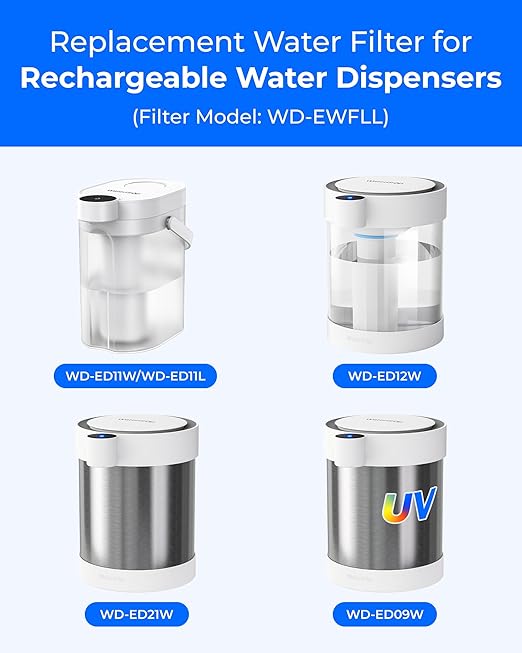 Waterdrop WD-EWFLL Alkaline Replacement Filters for Waterdrop Rechargeable Electric Dispenser WD-ED11L, Healthy Mineralized Alkaline Water, Does not Lower TDS, 3 Packs