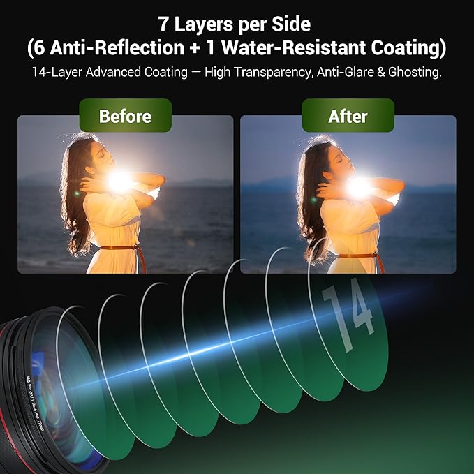 49mm 2 in 1 1/4 Black Mist & Reflectivity CPL Filter with ND2 Light Reduction, Nitto True Color Polarizer Lens Filter Circular Polarizing with