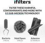 iFilters 0.5-Micron Carbon Block Water Filter – Coconut Shell CTO Drinking Water Filter Cartridge – 10-inch Replacement for Filtration Systems – Reduces Odors, Chlorine Taste – 2.5" x 10" (4 Pack)