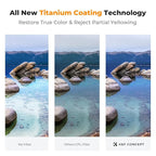 K&F CONCEPT 95mm True Color Ultra-Low Reflectivity CPL Filter Polarizer Lens Filter Circular Polarizing for Camera Lenses with 28 Multi-Coated (Nano-X Series)