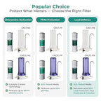 iSpring CKC1C-PB 2.5" x 10" Countertop Water Filter, SGS-Tested, Reduces Lead, Chlorine, Odors. THMs, 7000 Gallons, Up to 12 Months, Easy Installation, Clear (1 Filter Included)
