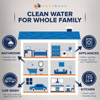 Aquaboon 2-Stage Whole House Water Filter System 20x4.5 inch with Prefilter & KDF, Sediment, Gauge & Release, Wrench, Freestanding Steel Frame
