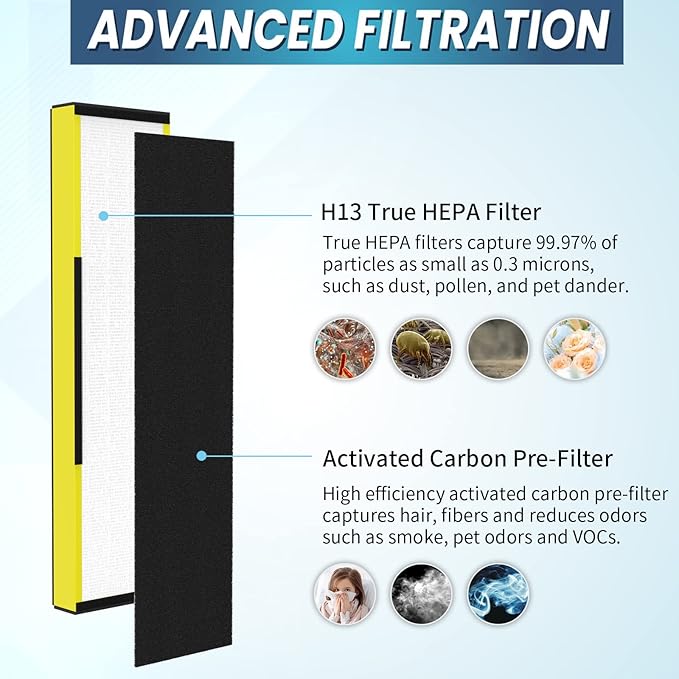 6-Pack True FLT5000 FLT5250PT FLT5111 Replacement Filter C, Compatible with G-Guardian Purifier AC5000, AC5000E, AC5250PT, AC5350B, AC5350BCA, AC5350W, AC5300B, CDAP5500B, AP2800CA