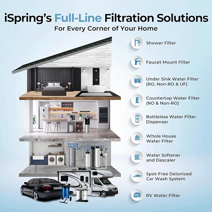 iSpring WGB21B-PB 2-Stage Whole House Water Filtration System w/ 10” x 4.5” Carbon Block FC15B and Lead Reducing Filter FCRC15B, 1" Inlet/Outlet Ports