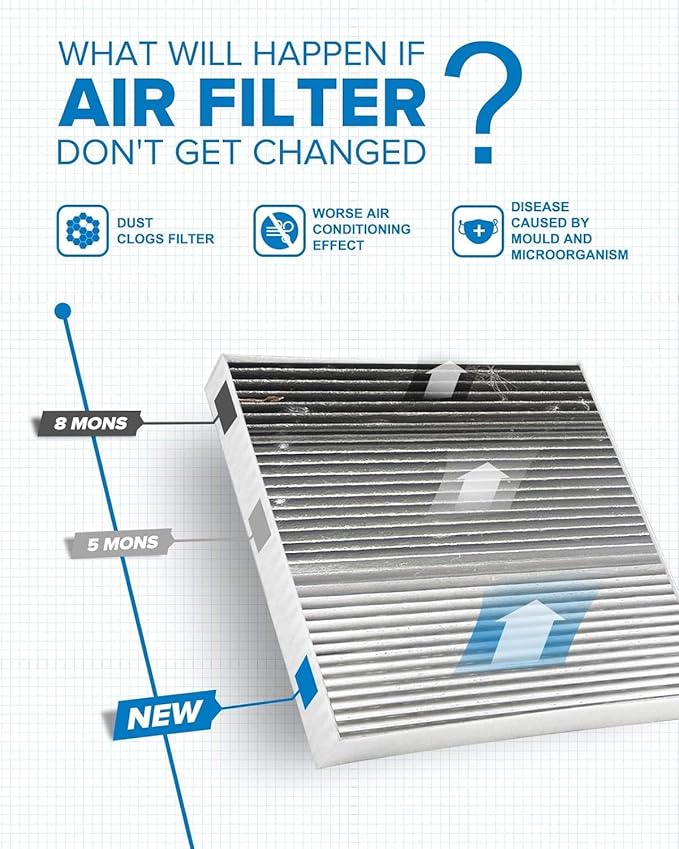 PHILTOP Cabin Air Filter w/Activated Carbon, Compatible with CF10747 Jeep Liberty 2008, 2009, 2010, 2011, 2012, Dodge Nitro 2007, 2008, 2009, 2010, 2011, Filter Up Dust Pollen Odor